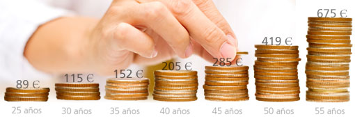 grafico-ahorro-plan-de-pensiones-las-palmas