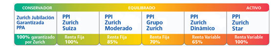 plan-de-pensiones-las-palmas